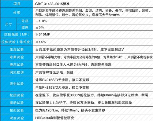 姜堰钳压式声测管现货性能特点